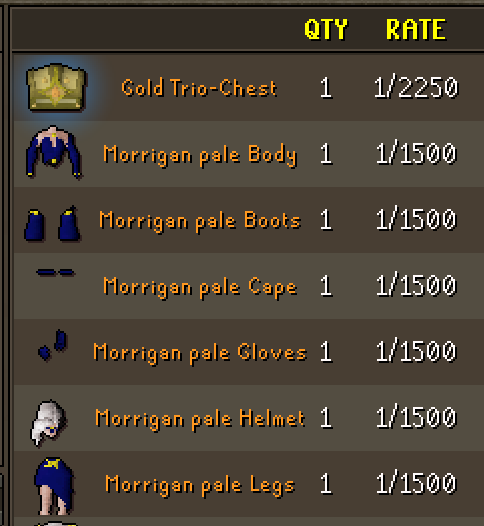 Morrigan drop table