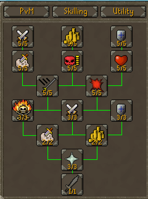 Talent tree