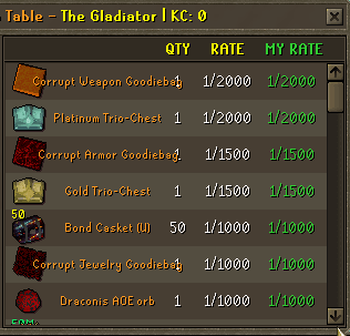 Gladiator Boss droptable