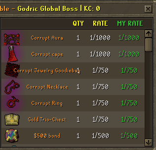 Godric droptable