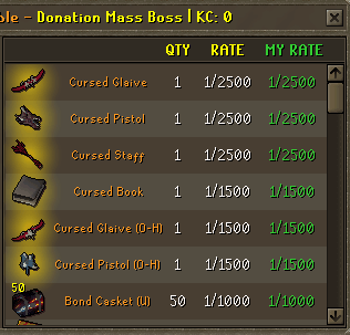 Mass Boss droptable