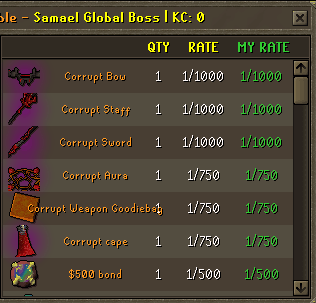 Samael droptable
