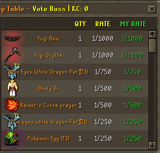 Vote Boss droptable